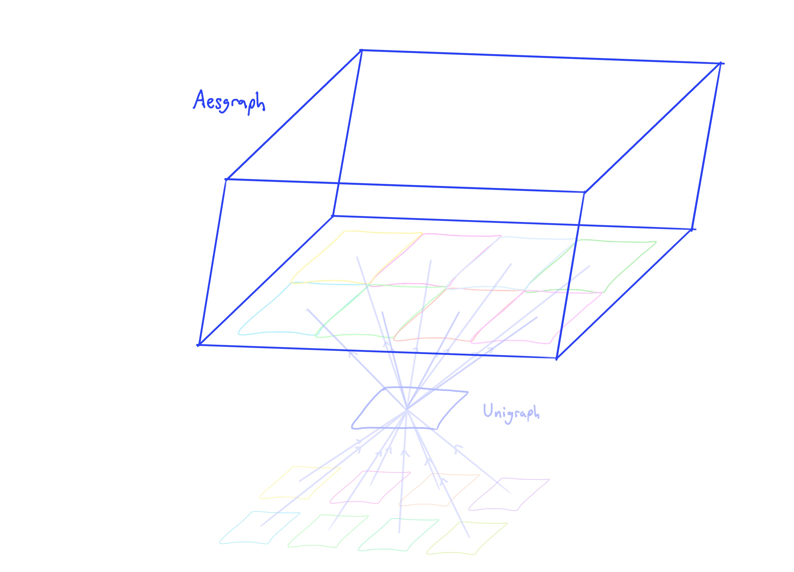 AesgraphBox