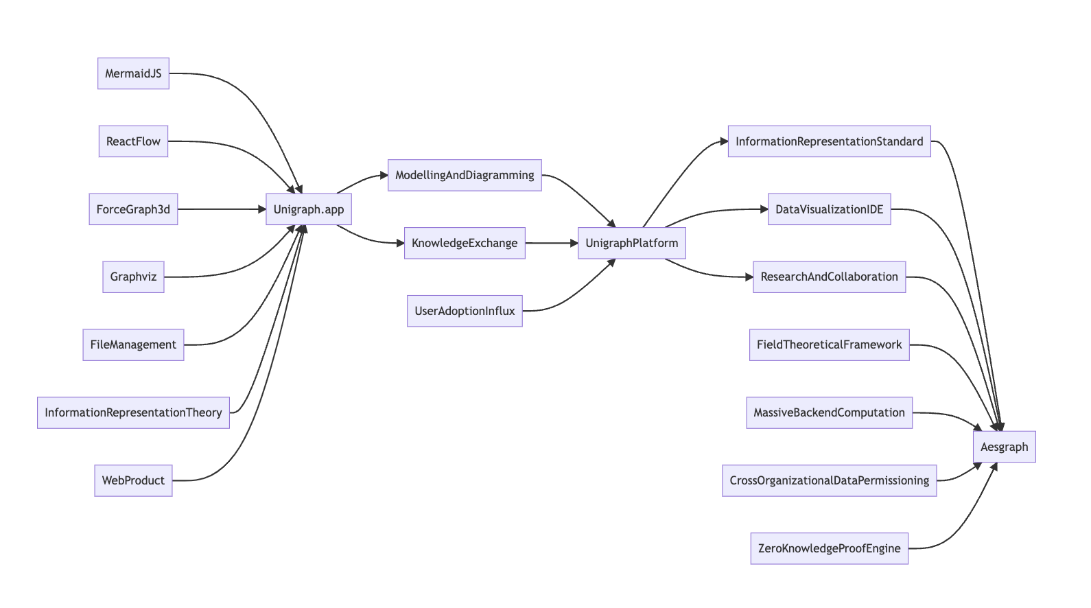 Diagram1