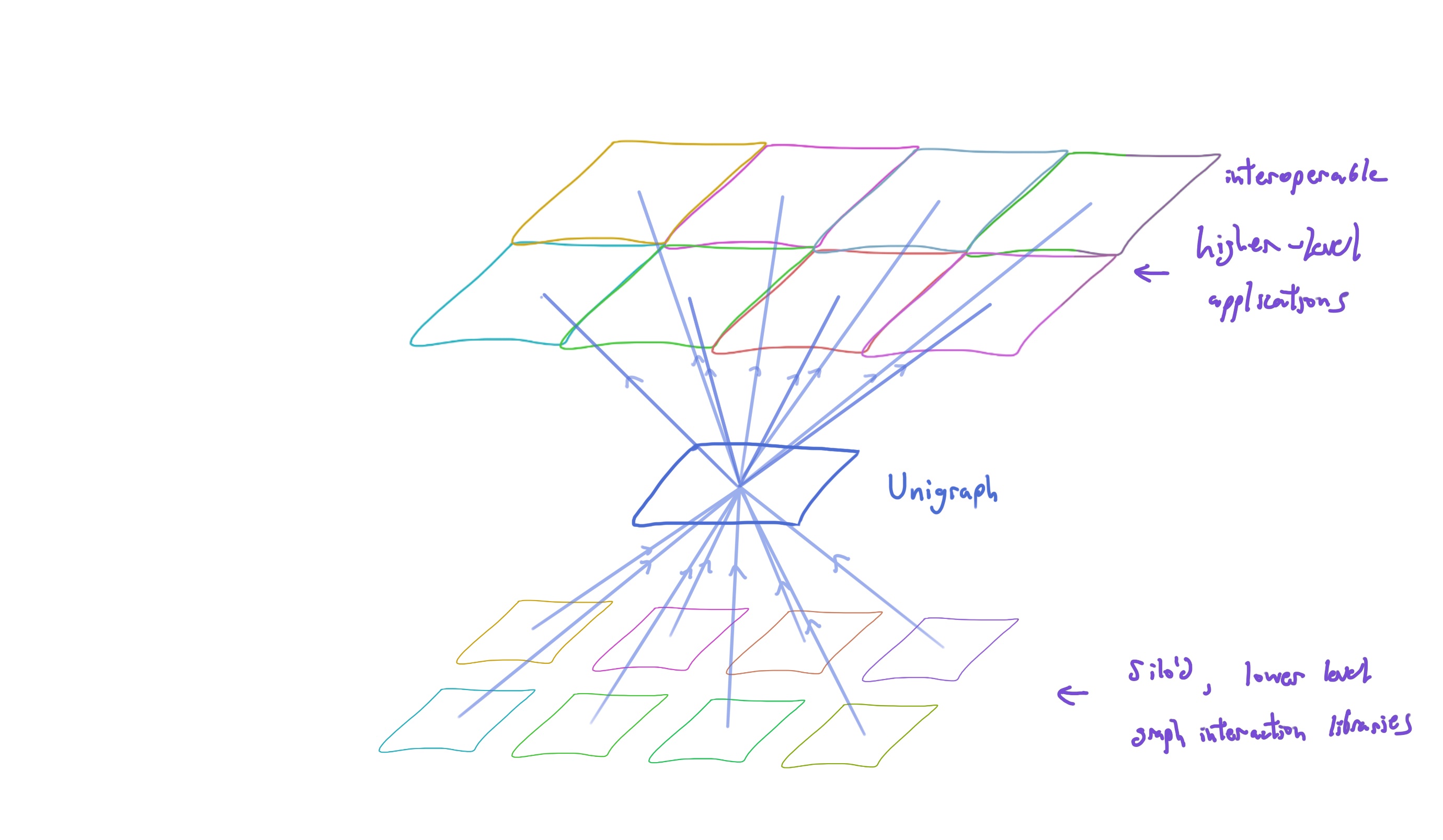UnigraphMesh